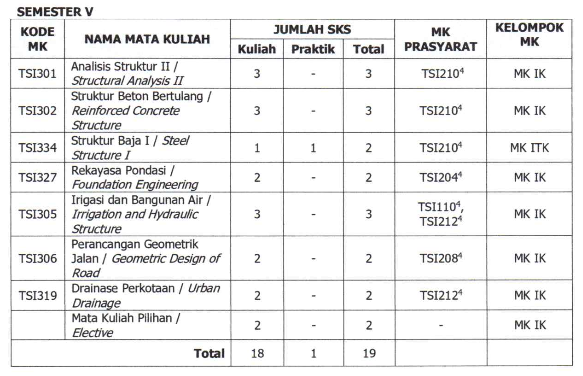 Kurikulum Universitas Bakrie